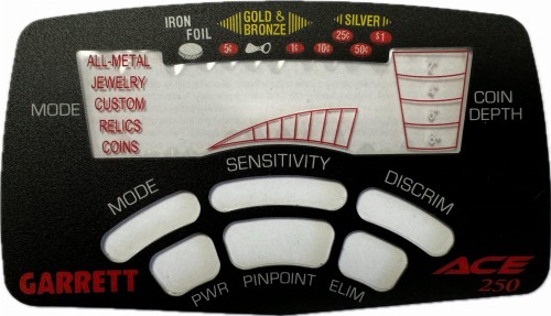 Naklejka na panel GARRETT ACE 250