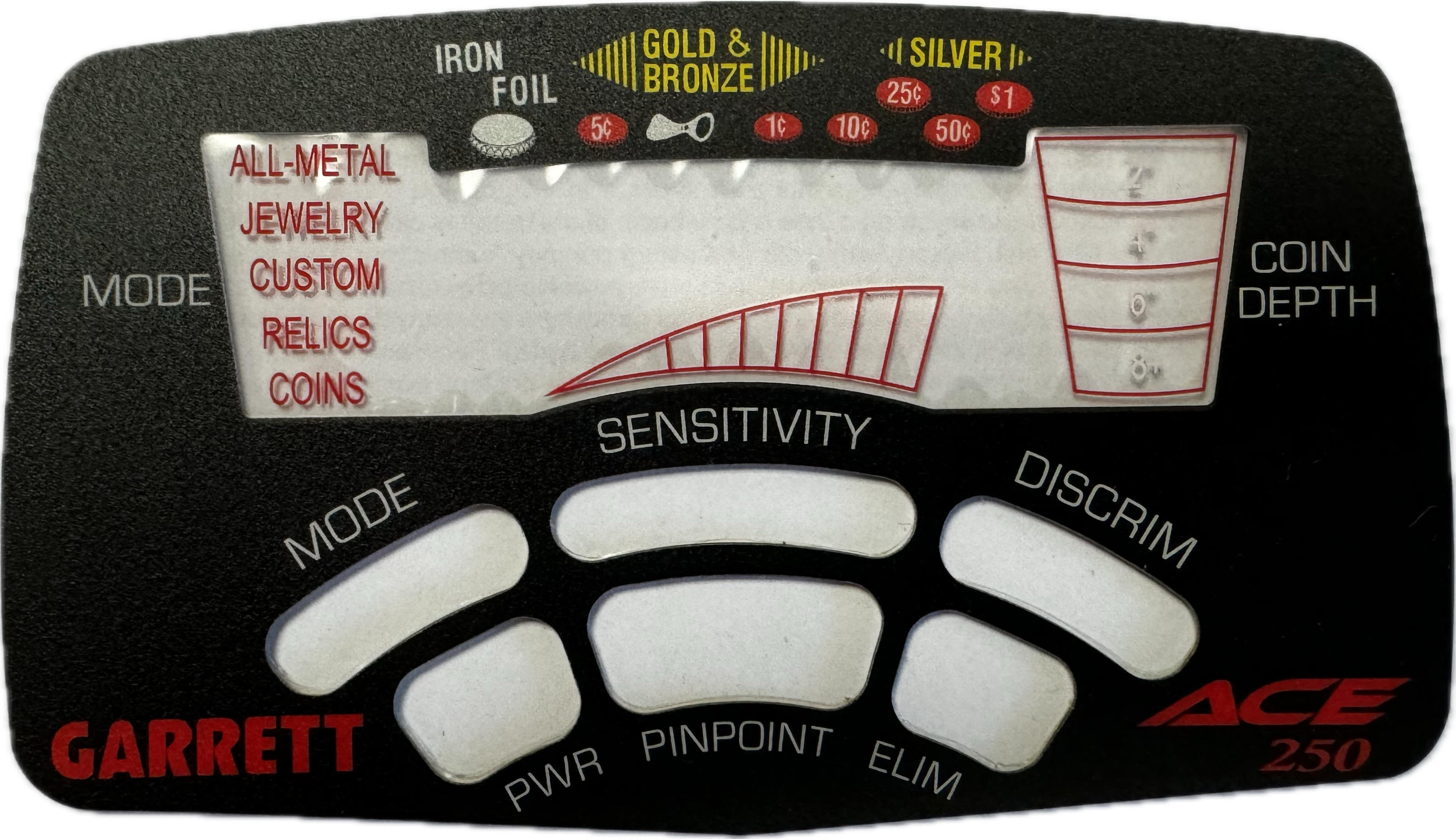 Naklejka na panel GARRETT ACE 250