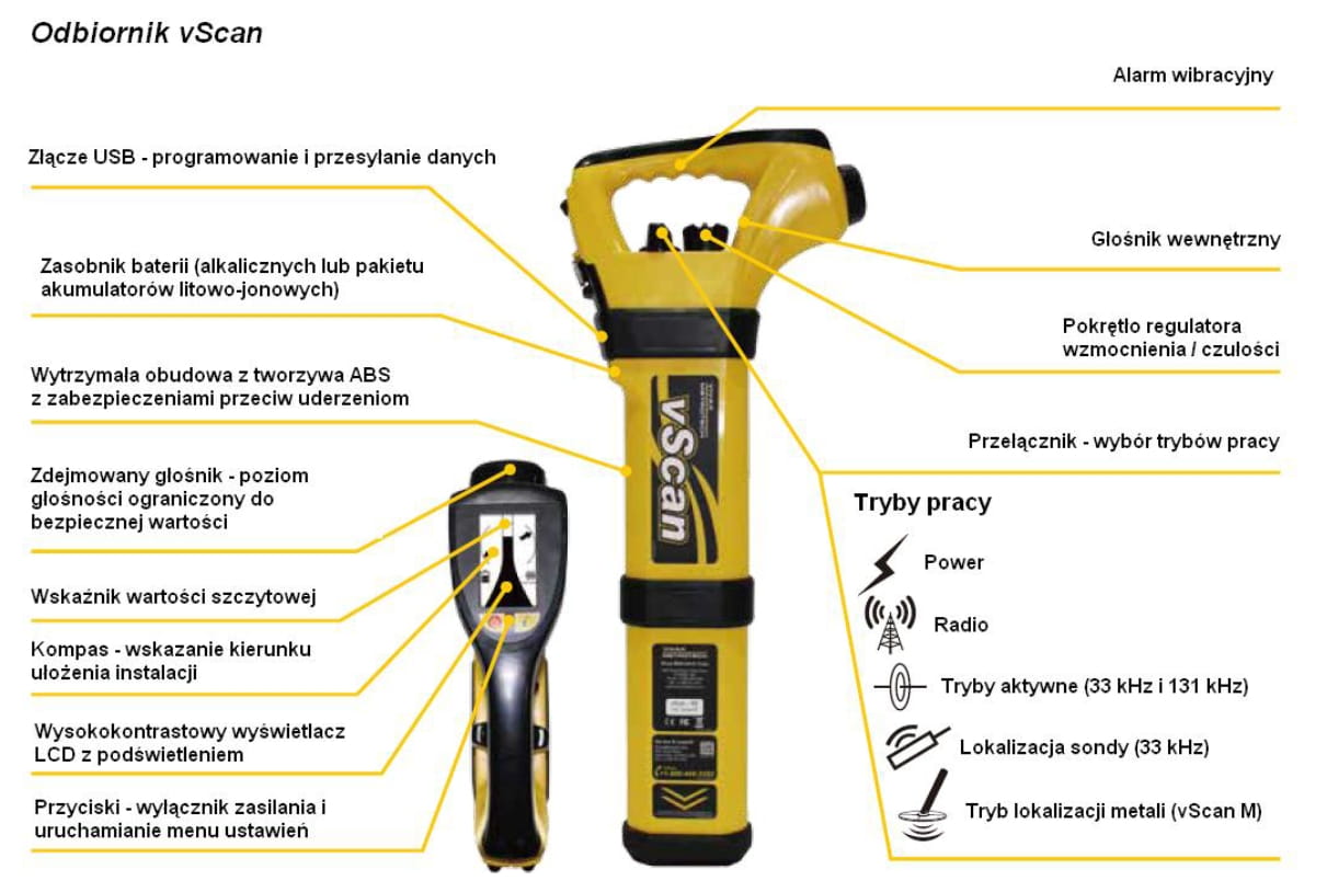 VIVAX-Metrotech vScan M Rx - lokalizator / wykrywacz instalacji podziemnych z magnetometrem
